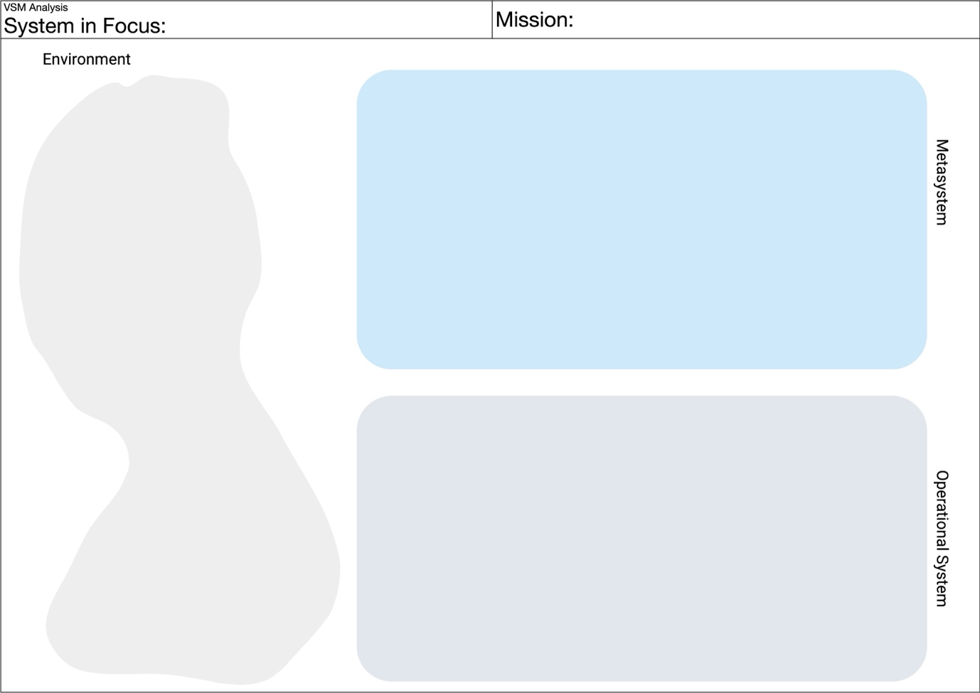 The Viable System Template